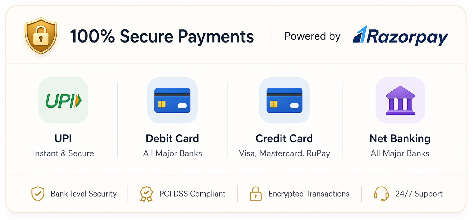 Secure Payments Razorpay